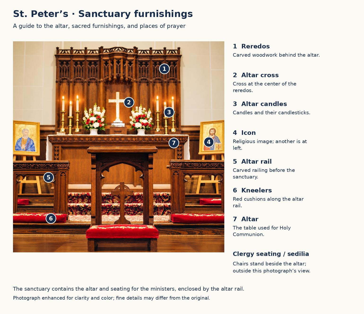 Labeled sanctuary photograph: 1 reredos, 2 altar cross, 3 altar candles, 4 icon, 5 altar rail, 6 kneelers, and 7 altar.